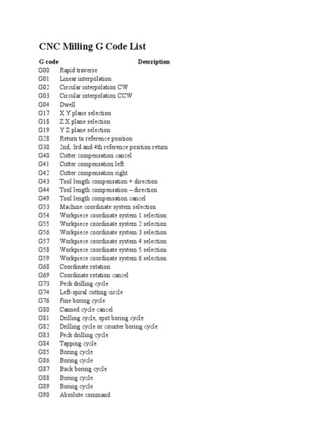 cnc milling machine g & m codes pdf|cnc milling machine description.